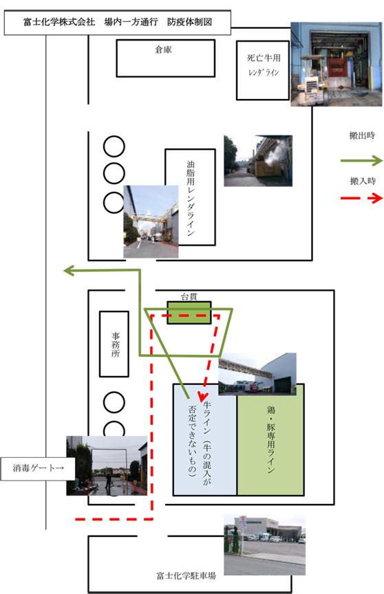 富士化学株式会社 場内一方通行 貿易体制図